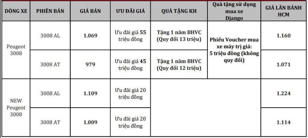 Read more about the article Giá Lăn Bánh Peugeot 3008 2021