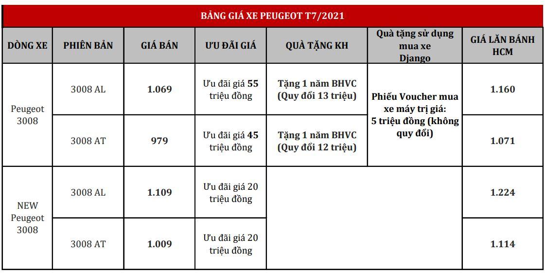 Peugeot 3008 lăn bánh HCM