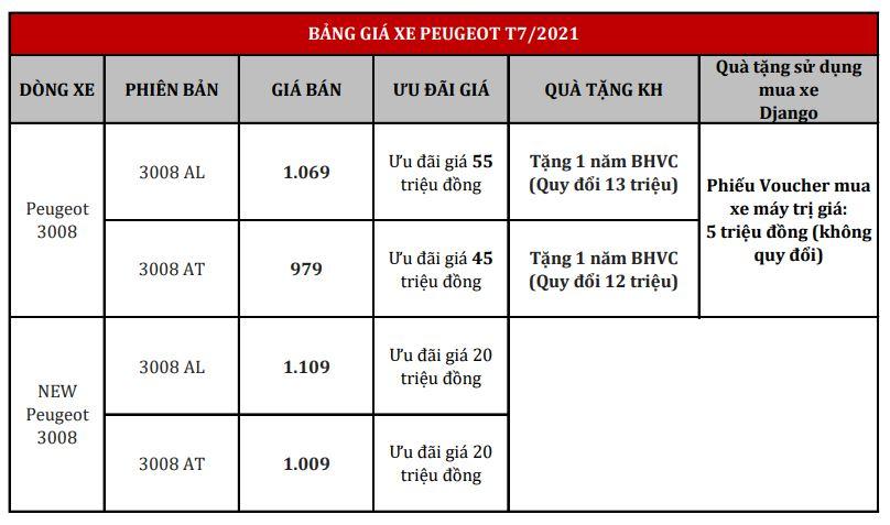 bảng giá xe peuegot 3008
