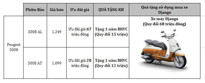 Bảng giá xe Peugeot 5008