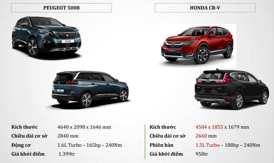 So sanh peugeot 5008