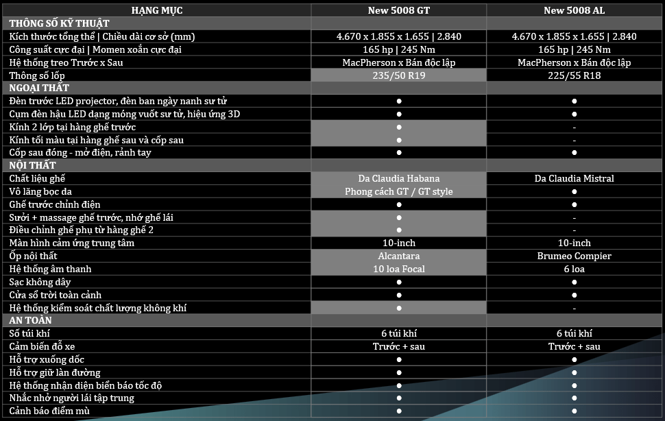 Thông số kỹ thuật New Peugeot 5008
