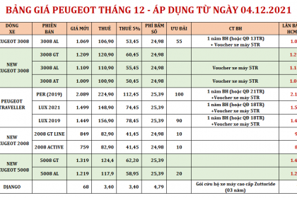 BẢNG GIÁ PEUGEOT THÁNG 12 2021