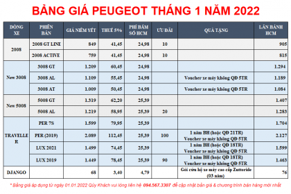 BẢNG GIÁ XE PEUGEOT THÁNG 1 NĂM 2022