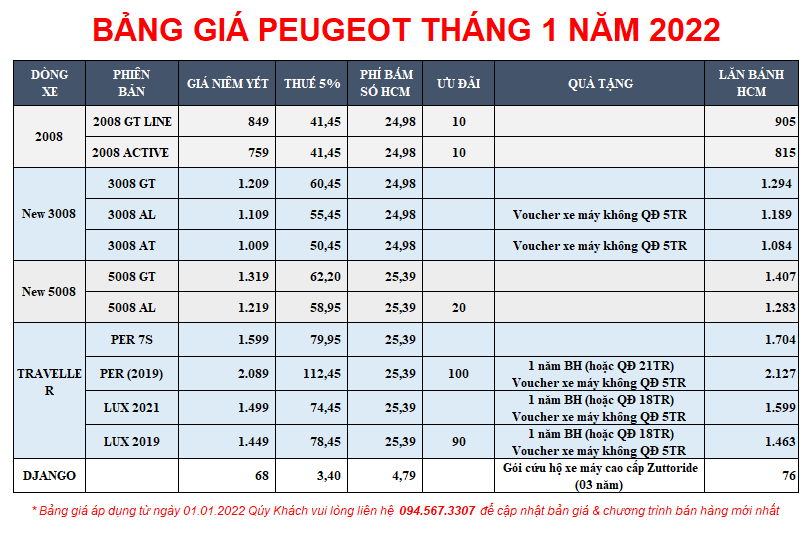 Read more about the article BẢNG GIÁ XE PEUGEOT THÁNG 1 NĂM 2022