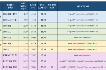 ☑️ BẢNG GIÁ XE PEUGEOT THÁNG 5