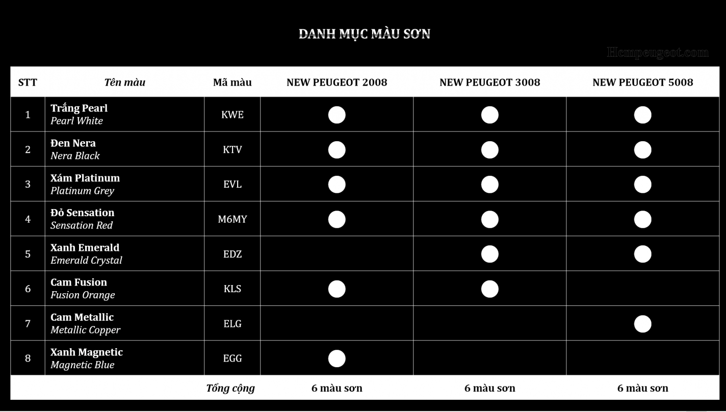 Read more about the article MÀU XE PEUGEOT 2008, PEUGEOT 3008 và PEUGEOT 5008