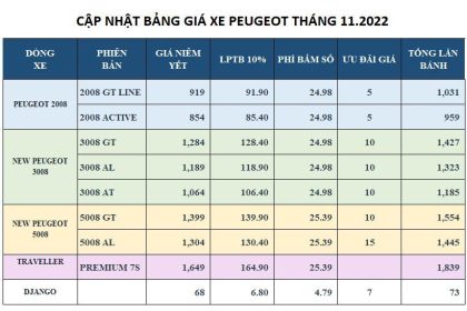 PEUGEOT ĐIỀU CHỈNH TĂNG GIÁ