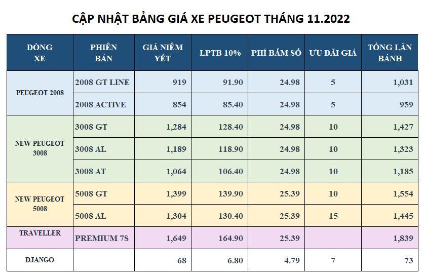 Read more about the article PEUGEOT ĐIỀU CHỈNH TĂNG GIÁ