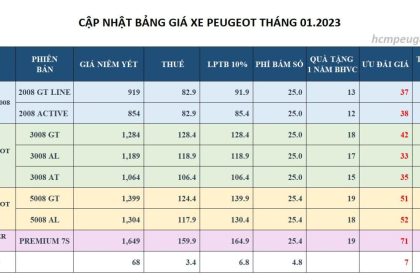 CẬP NHẬT BẢNG GIÁ XE PEUGEOT THÁNG 1.2023