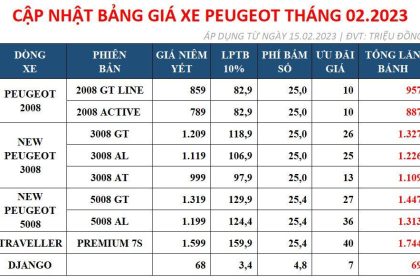 PEUGEOT CẬP NHẬT BẢNG GIÁ THÁNG 2 – CỰC TỐT