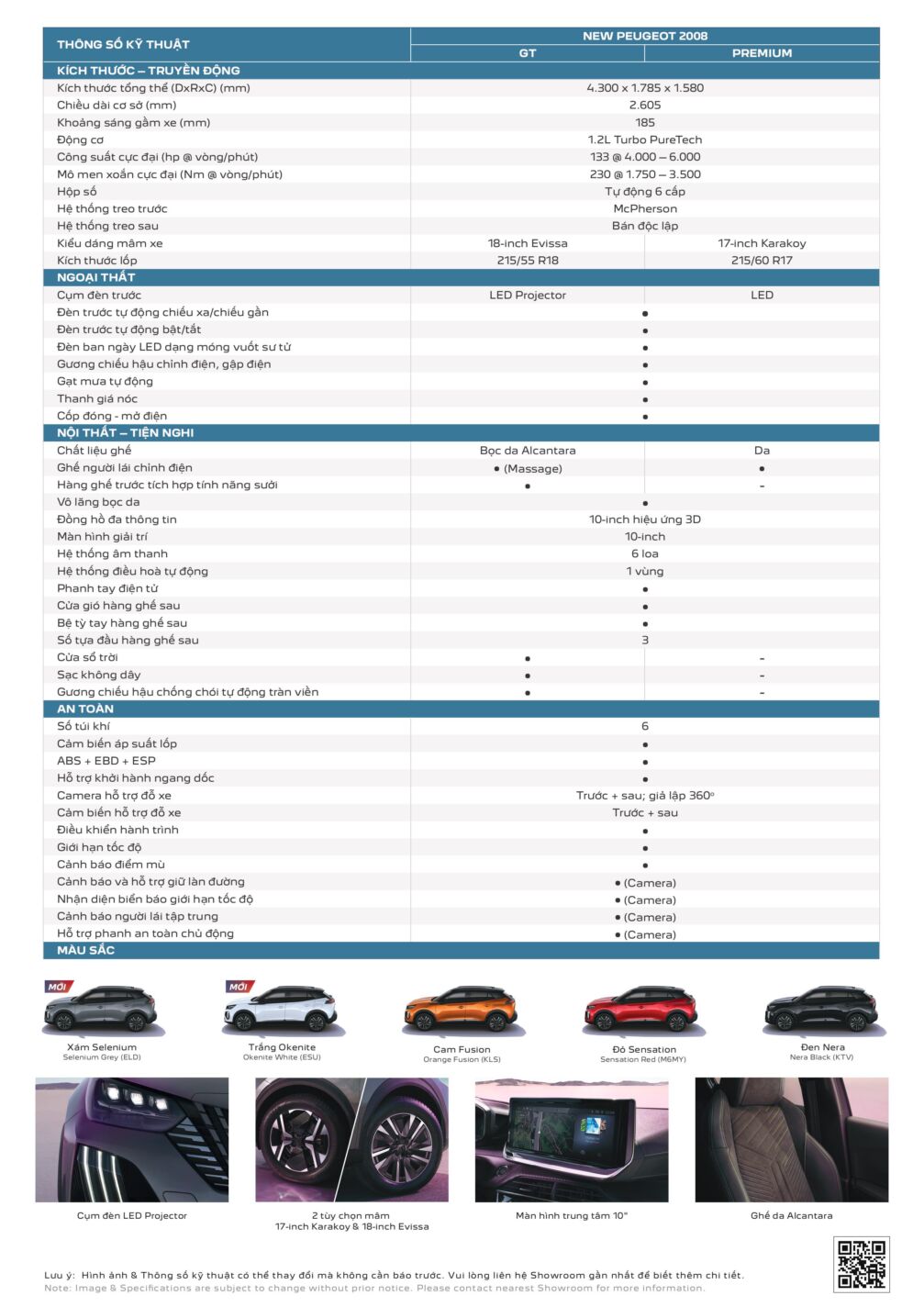 TSKT Peugeot mới 2008