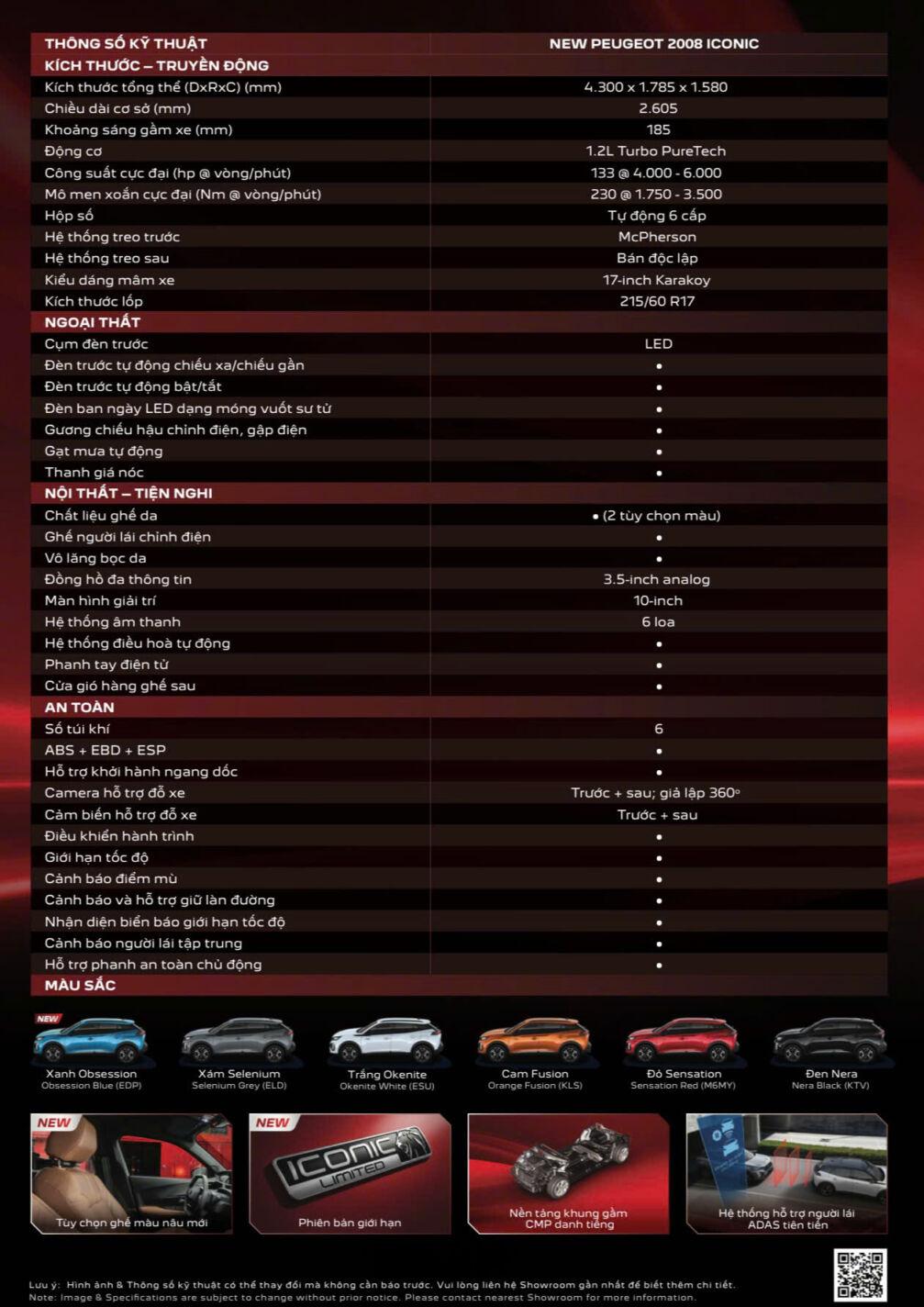 Peugeot 2008 ICONIC mới